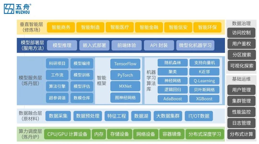 AI加速季之五舟教育云：智能平台加速人工智能教育落地