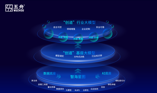 广电五舟隆重推出“创道”行业大模型